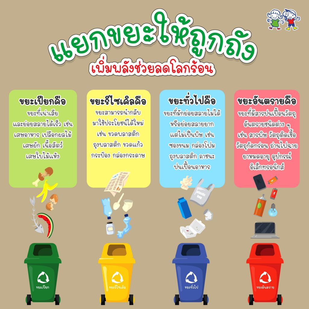 แยกขยะให้ถูกถัง เพิ่มพลังช่วยลดโลกร้อน - เอ็กซเพรส พลาสแพค (ประเทศไทย)